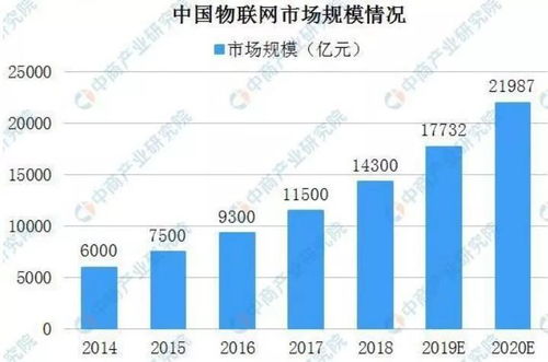 2020物联网企业蓄势待发 科络达OTA升级技术为您保驾护航