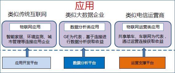 迈入亿级时代 物联网企业成功突围的两种核心商业模式